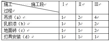 每日一練