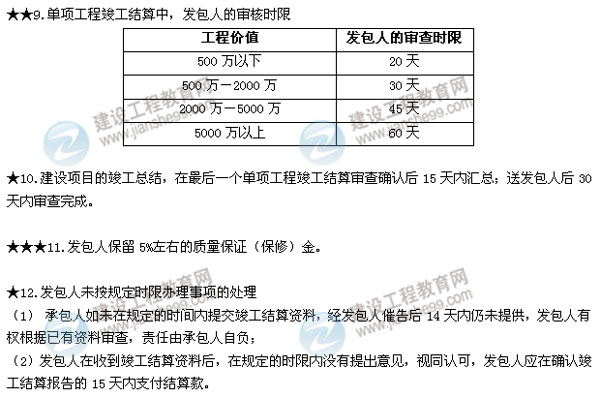 2015二建法規(guī)數(shù)字考點第七章：建設(shè)工程質(zhì)量法律制度