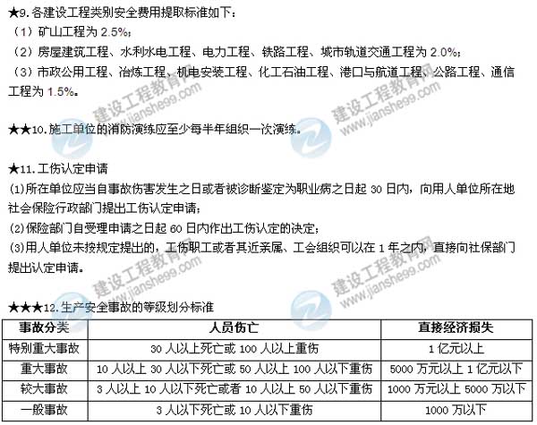 2015二建法規(guī)數(shù)字考點第六章：建設(shè)工程安全生產(chǎn)法律制度