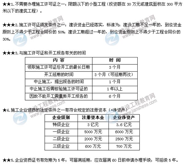 2015年二建法規(guī)數(shù)字考點總結(jié)第二章：施工許可法律制度