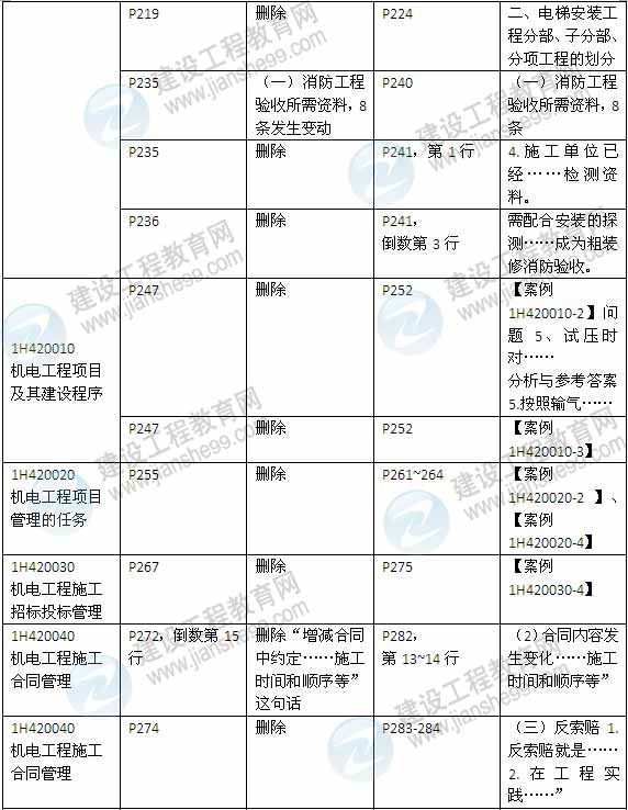 2015年一級建造師《機(jī)電工程管理與實務(wù)》新舊教材對比（2）