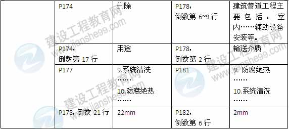 2015年一級建造師《機電工程管理與實務(wù)》新舊教材對比