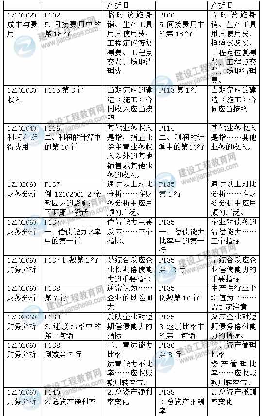 2015年一級建造師《建設工程經(jīng)濟》新舊教材對比