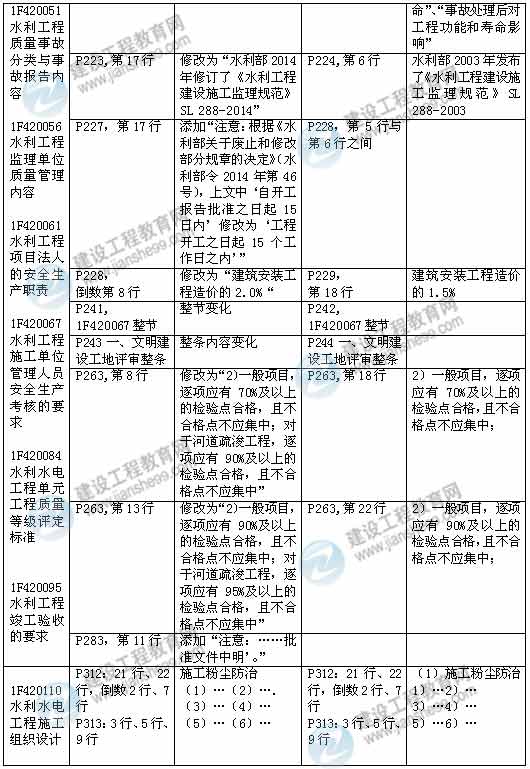 2015年一級(jí)建造師《水利水電工程管理與實(shí)務(wù)》新舊教材對(duì)比