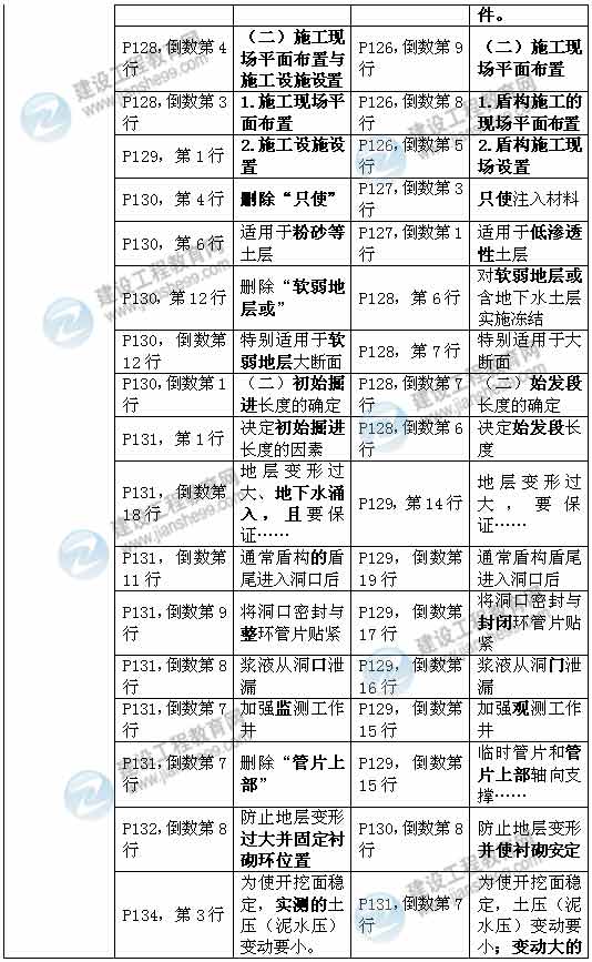 2015年一級(jí)建造師《市政工程管理與實(shí)務(wù)》新舊教材對(duì)比