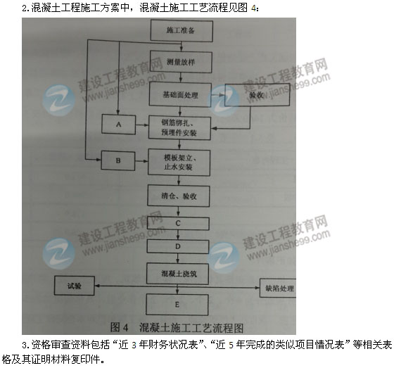 【老師解析】2014一級(jí)建造師《水利水電》試題答案解析