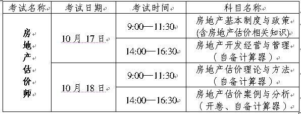 重慶人事考試網：2015年房地產估價師報名信息通知