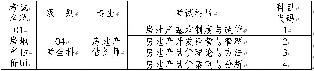 重慶人事考試網：2015年房地產估價師報名信息通知