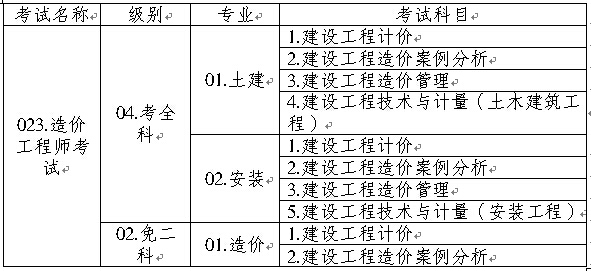 重慶人事考試網(wǎng)公布2015年造價(jià)工程師考試考務(wù)工作的通知