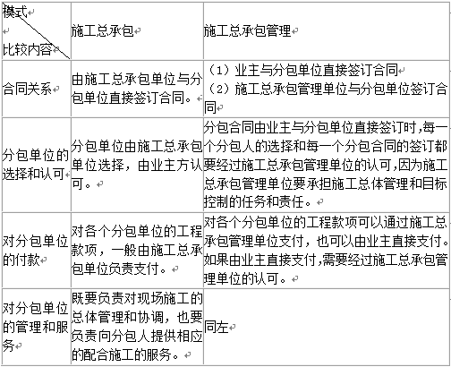 一級(jí)建造師