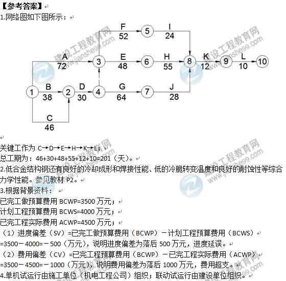 一級建造師