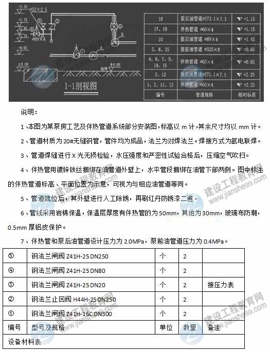 【老師解析】2014年造價工程師案例分析試題及答案（案例六）