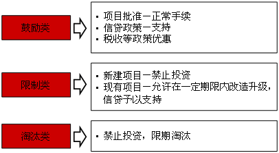 2016年咨詢(xún)工程師備考重點(diǎn)難點(diǎn)解析：項(xiàng)目融資