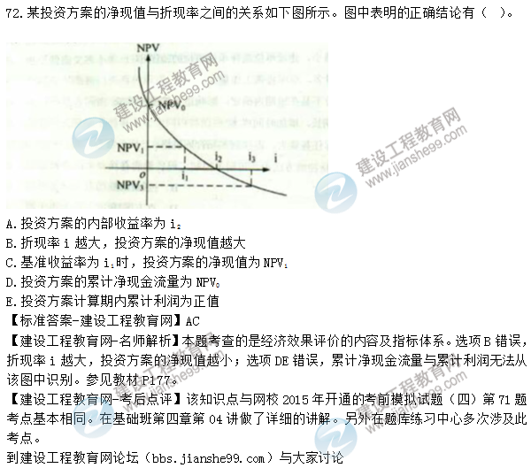 2015年造價工程師《建設(shè)工程造價管理》試題及答案（71-75題）