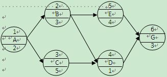 2015年二級(jí)建造師《施工管理》每日一練（5.11）