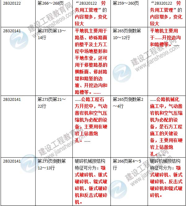 2016年二級建造師《公路工程管理與實(shí)務(wù)》新舊教材對比