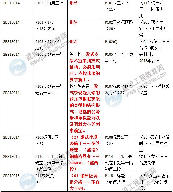 2016年二級建造師《公路工程管理與實(shí)務(wù)》新舊教材對比