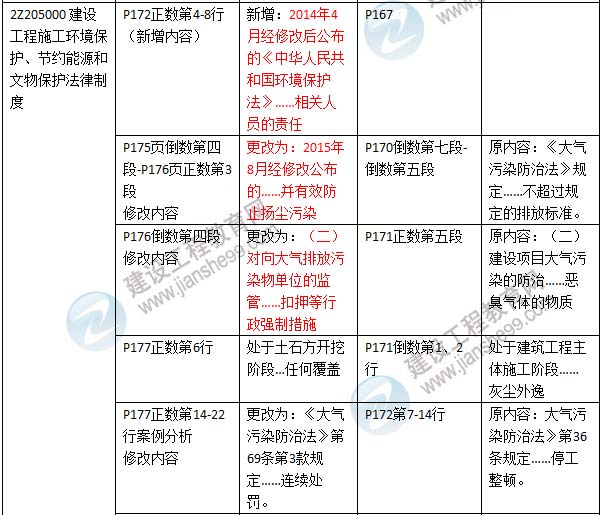 2016年二級建造師《建設(shè)工程法規(guī)及相關(guān)知識》新舊教材對比