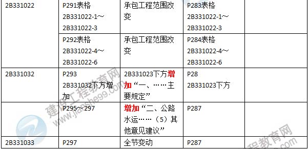 2016年二級建造師《公路工程管理與實(shí)務(wù)》新舊教材對比