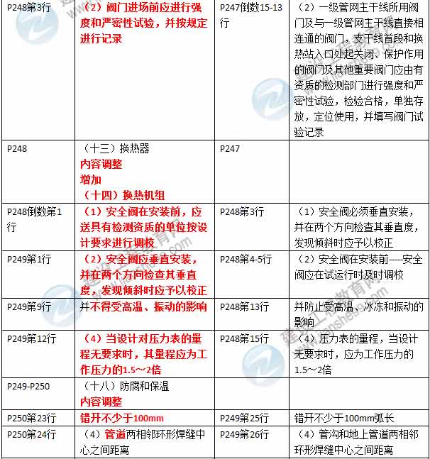 2016年二級建造師《市政公用工程管理與實(shí)務(wù)》新舊教材對比