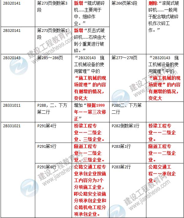 2016年二級建造師《公路工程管理與實(shí)務(wù)》新舊教材對比