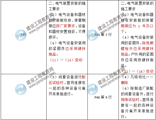 2016年二級(jí)建造師《機(jī)電工程管理與實(shí)務(wù)》新舊教材對(duì)比