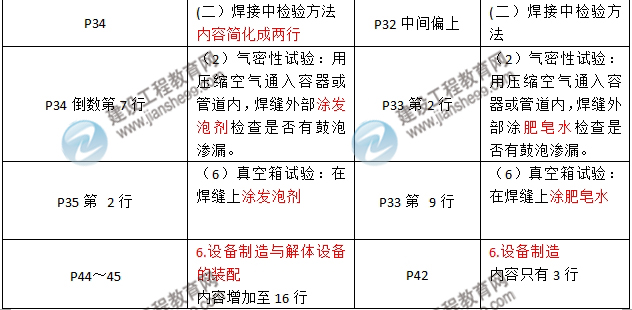 2016年二級(jí)建造師《機(jī)電工程管理與實(shí)務(wù)》新舊教材對(duì)比