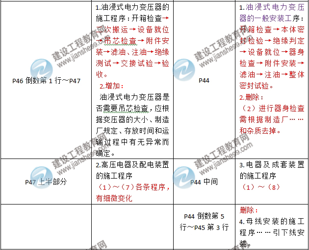 2016年二級(jí)建造師《機(jī)電工程管理與實(shí)務(wù)》新舊教材對(duì)比