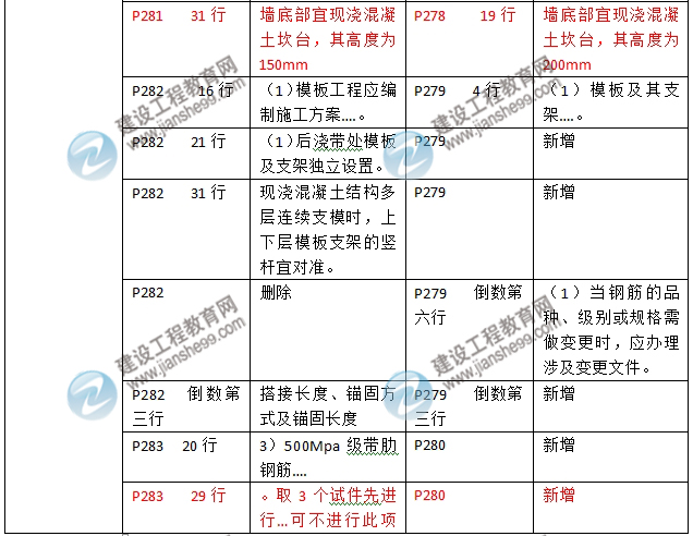 2016年二級(jí)建造師《建筑工程管理與實(shí)務(wù)》新舊教材對(duì)比