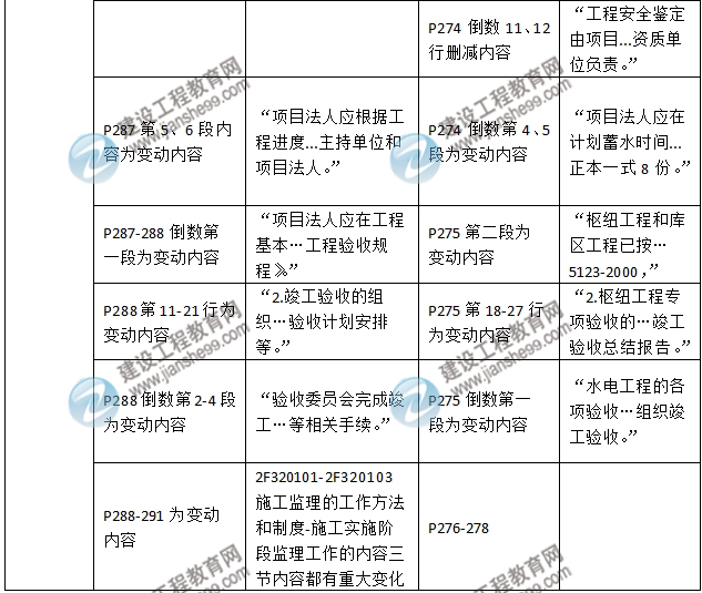 2016年二級建造師《水利水電工程管理與實務》新舊教材對比