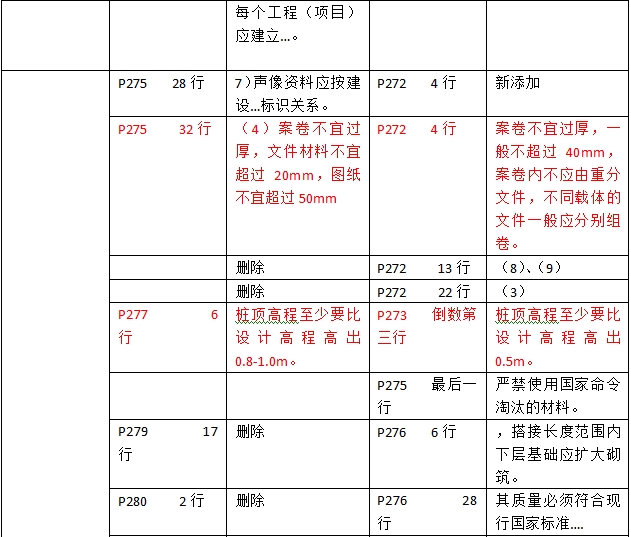 2016年二級(jí)建造師《建筑工程管理與實(shí)務(wù)》新舊教材對(duì)比