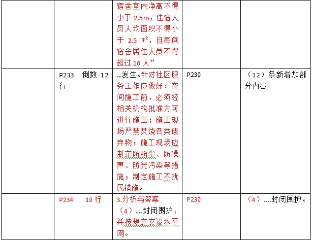 2016年二級(jí)建造師《建筑工程管理與實(shí)務(wù)》新舊教材對(duì)比