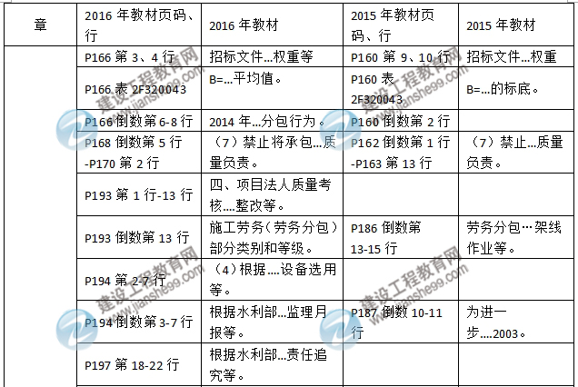 2016年二級建造師《水利水電工程管理與實務》新舊教材對比