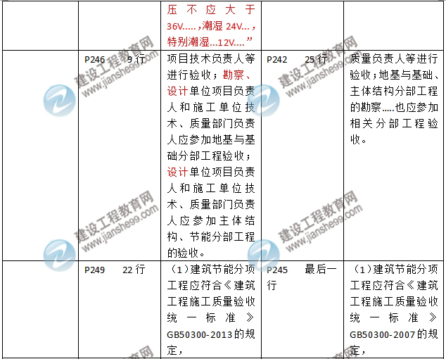 2016年二級(jí)建造師《建筑工程管理與實(shí)務(wù)》新舊教材對(duì)比