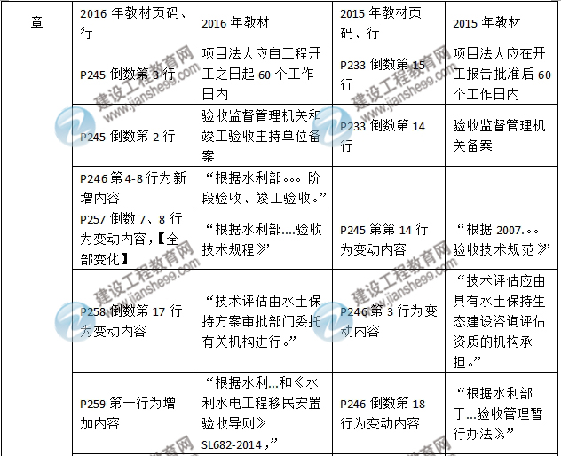 2016年二級建造師《水利水電工程管理與實務》新舊教材對比