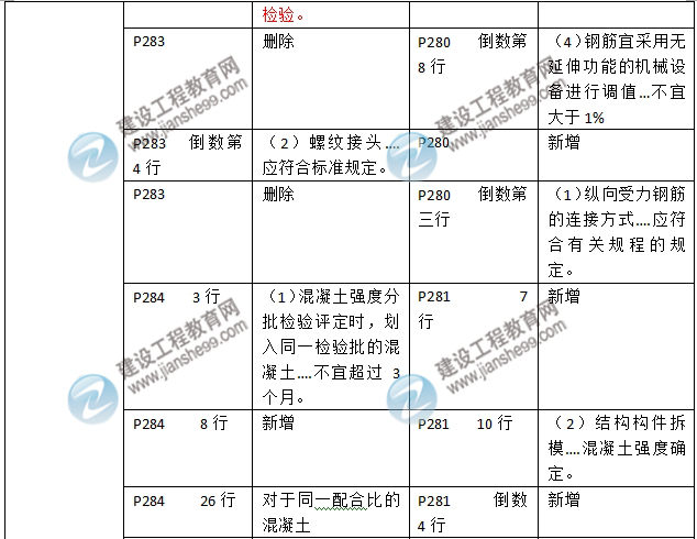 2016年二級(jí)建造師《建筑工程管理與實(shí)務(wù)》新舊教材對(duì)比