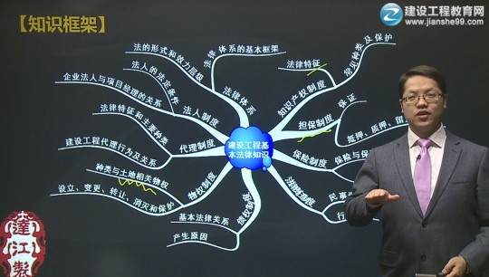 2016年二級建造師《建設工程法規(guī)及相關知識》習題班課程開通