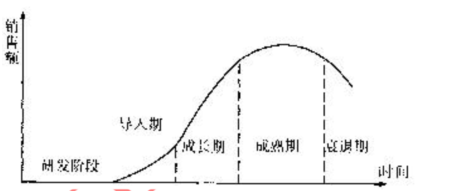 2012年咨詢工程師考試項(xiàng)目《決策分析與評(píng)價(jià)》試題及答案