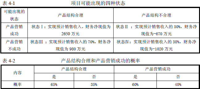 2016年咨詢工程師《現(xiàn)代咨詢方法與實務(wù)》試題解析（案例四）