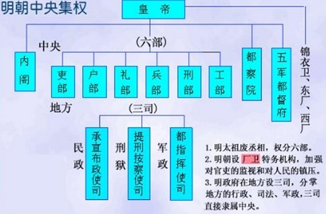 一級建造師考試《項目管理》復(fù)習(xí)重點：“組織論”