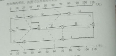 2016監(jiān)理質(zhì)量、投資、進(jìn)度控制試題及答案（106-126）