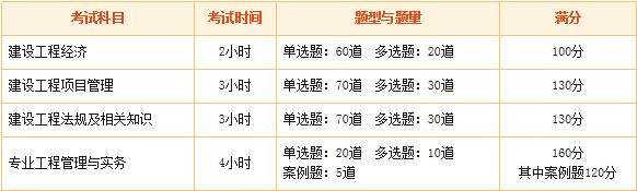 2016年一級(jí)建造師報(bào)考疑難問題解答：報(bào)考專業(yè)