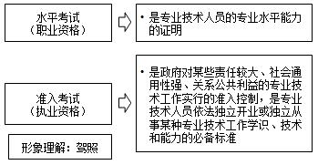 2016年房地產(chǎn)估價師直達(dá)學(xué)習(xí)方法