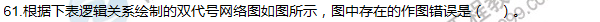 2011年一級建造師項目管理試題及答案(61-70題)