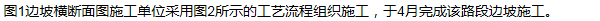 2011年一級建造師公路工程試題及答案(案例二)