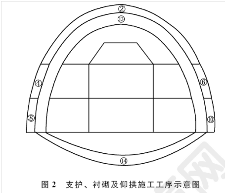 2011年一級(jí)建造師公路工程試題及答案(案例三)