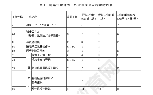 2011年一級(jí)建造師水利水電工程試題及答案(案例一)