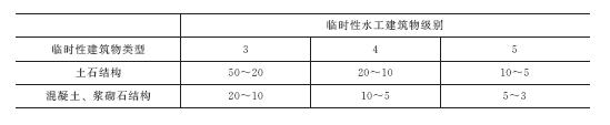 2011年一級(jí)建造師水利水電工程試題及答案(1-10題)