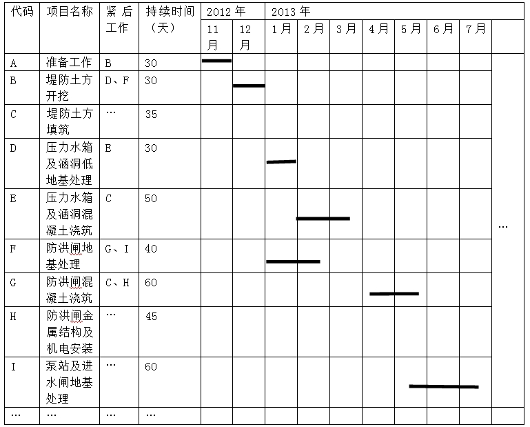 全網(wǎng)首發(fā)：2016二建《水利水電工程管理》試題及答案