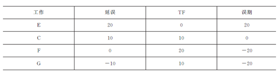 2012年一級(jí)建造師公路工程試題及答案(案例五)